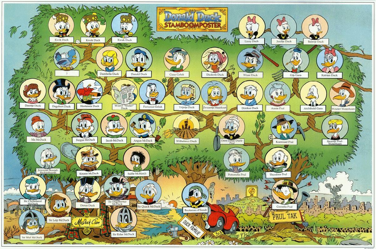 Donald duck bilder