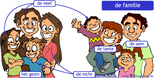 Familie