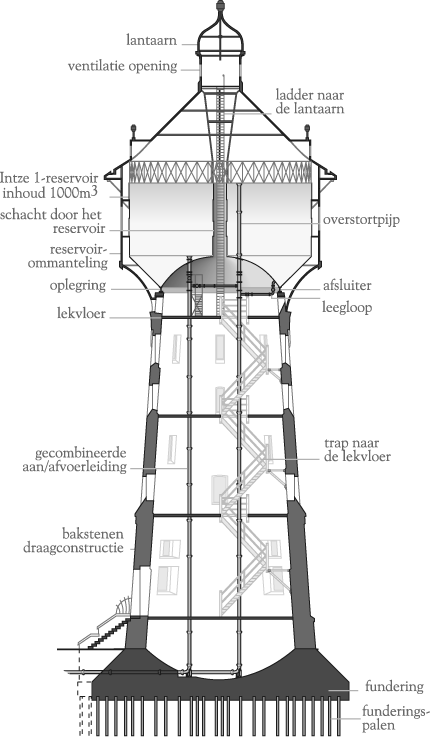 Wasserturm