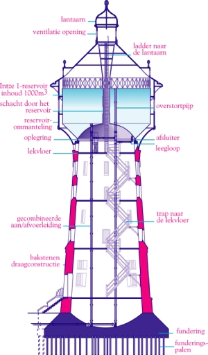 Wasserturm bilder