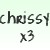 Chrissy icons bilder