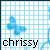 Chrissy icons bilder